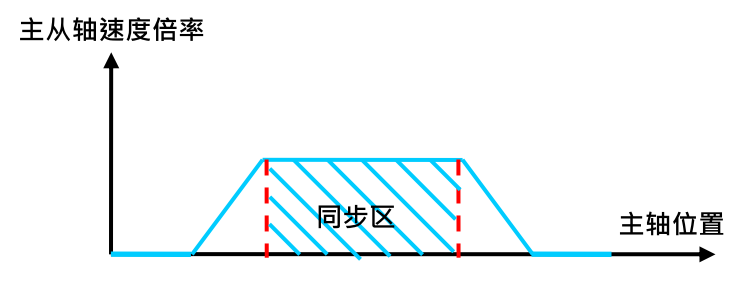 747dd8aa0ba01ae6af061145c28e1d6f 747dd8aa0ba01ae6af061145c28e1d6f