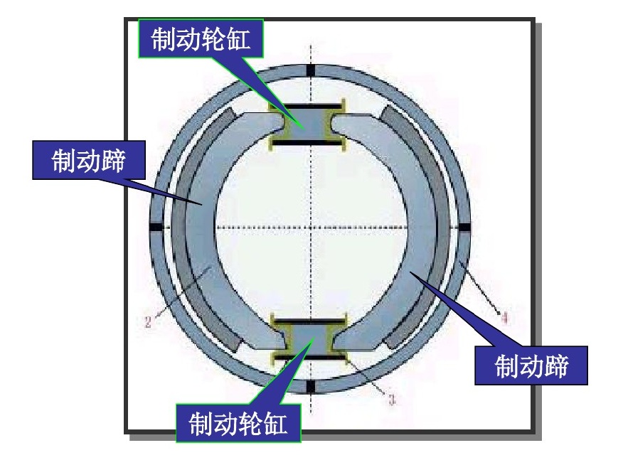 鼓式造动器.jpg